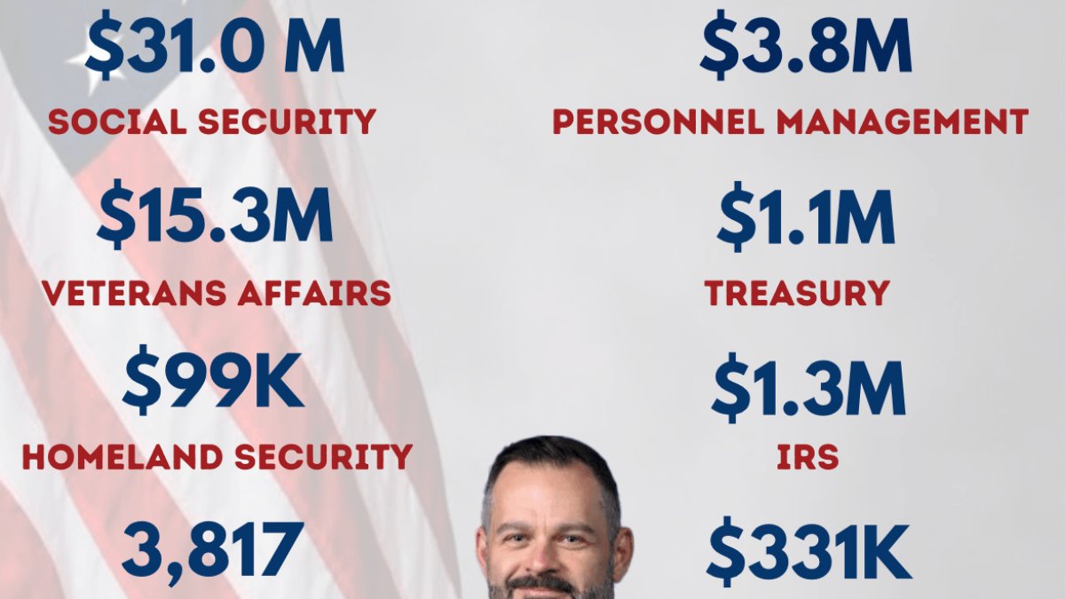 $60 million casework graphic