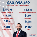 $60 million casework graphic