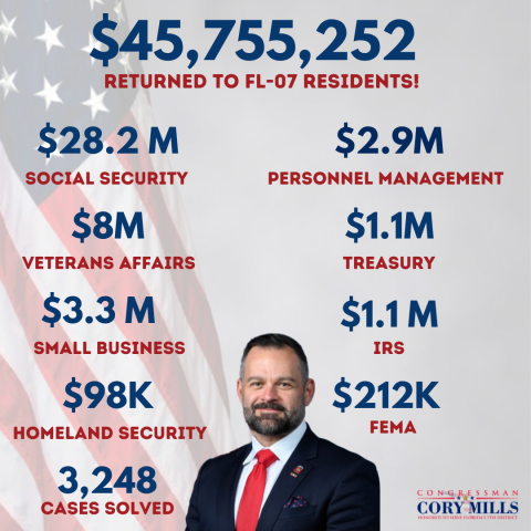 $45 M
